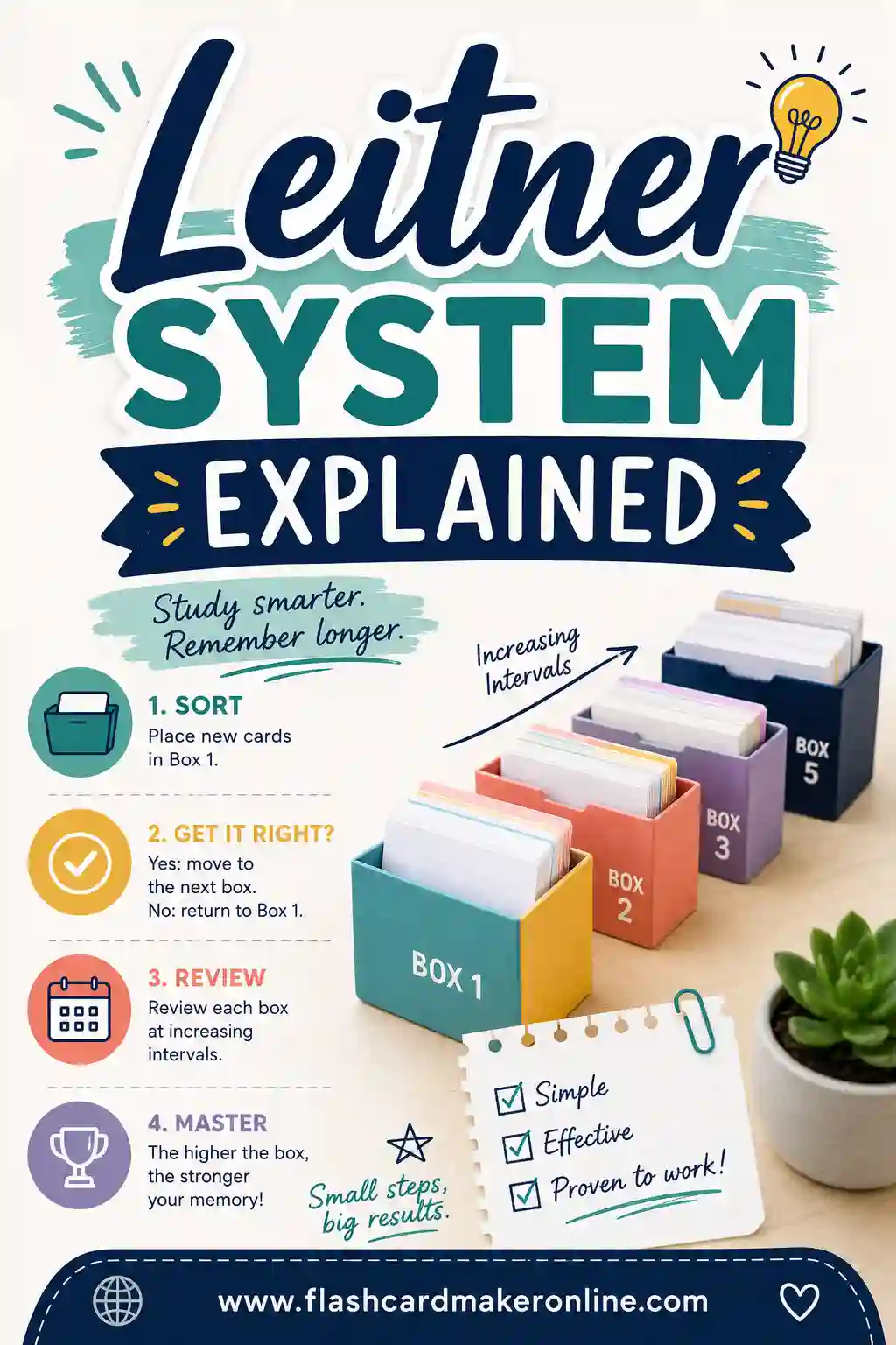 The Leitner System Explained: Spaced Repetition for Flashcards