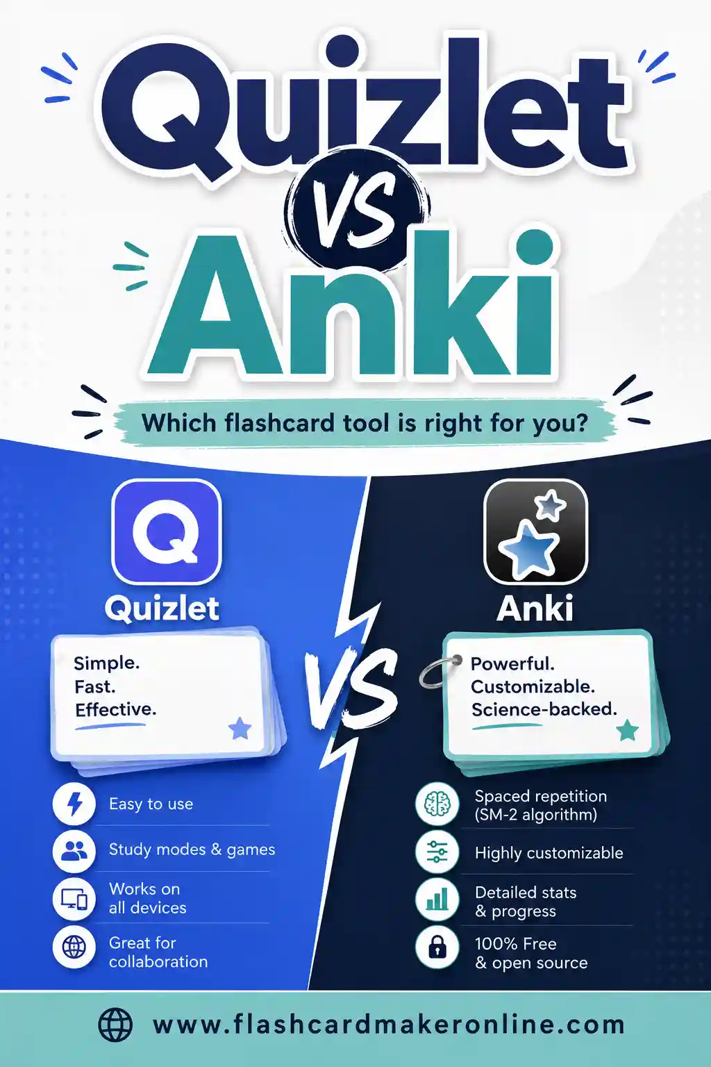 Quizlet vs Anki: Which Flashcard Tool Wins for You?