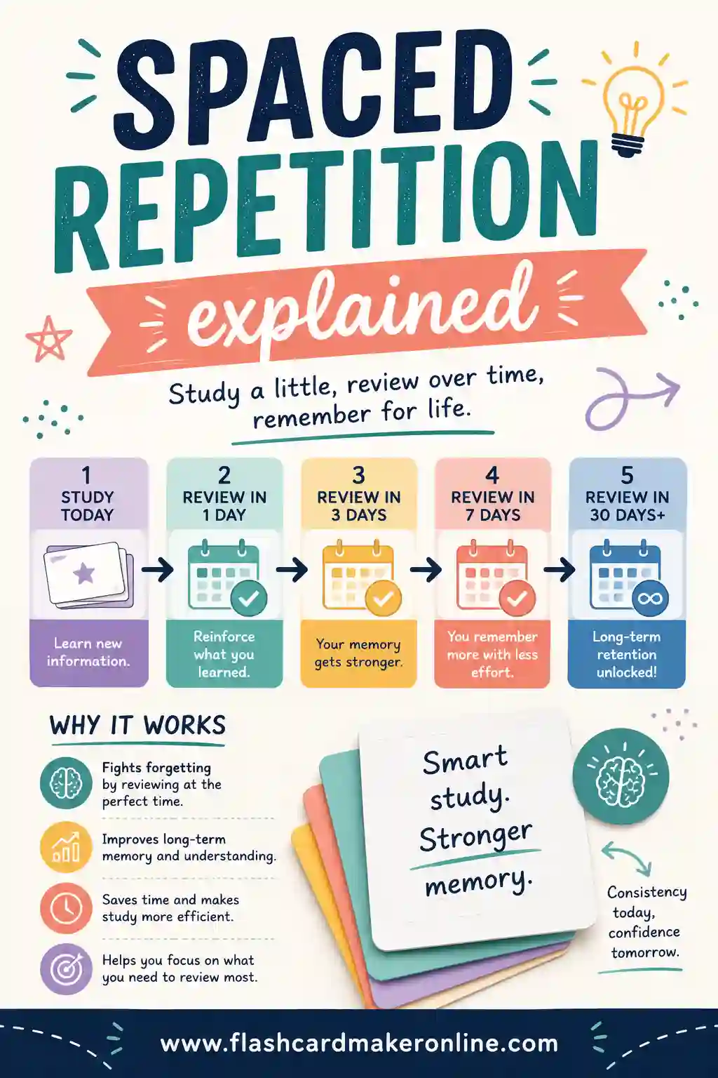 Spaced Repetition Explained: A Simple Guide